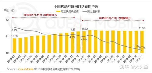 高階數據產品 互聯網數據服務與業務的共生共榮